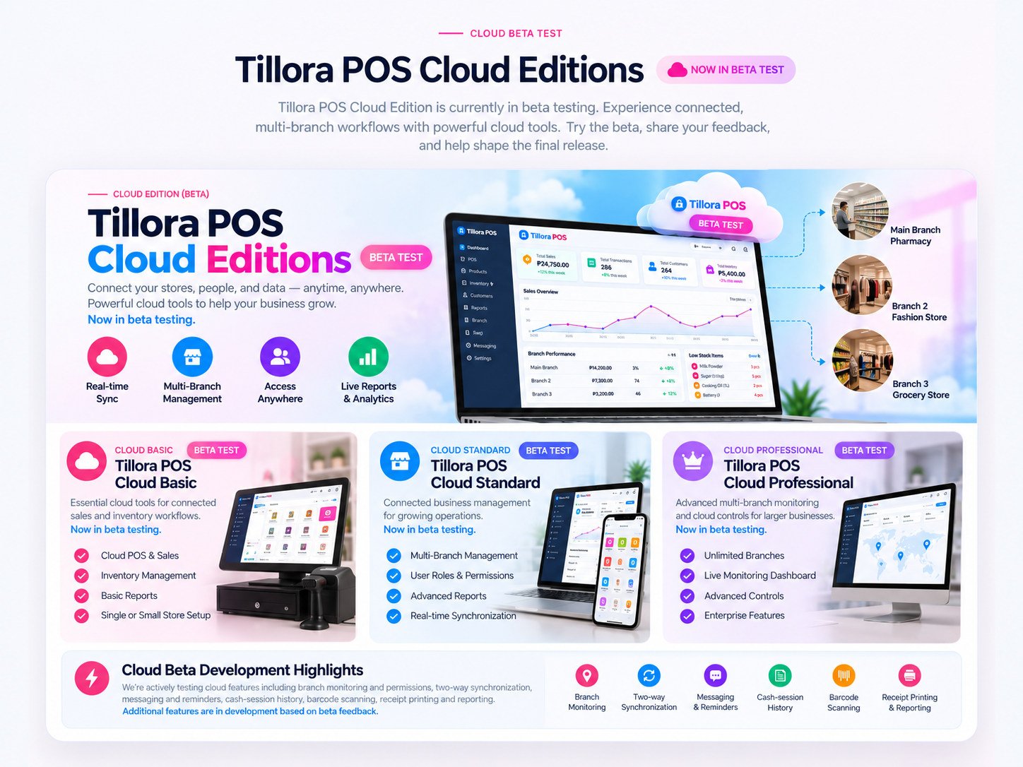 Tillora POS Cloud Editions now in beta testing: promotional illustration of cloud synchronization, multi-branch workflows and the Cloud Basic, Cloud Standard and Cloud Professional concepts